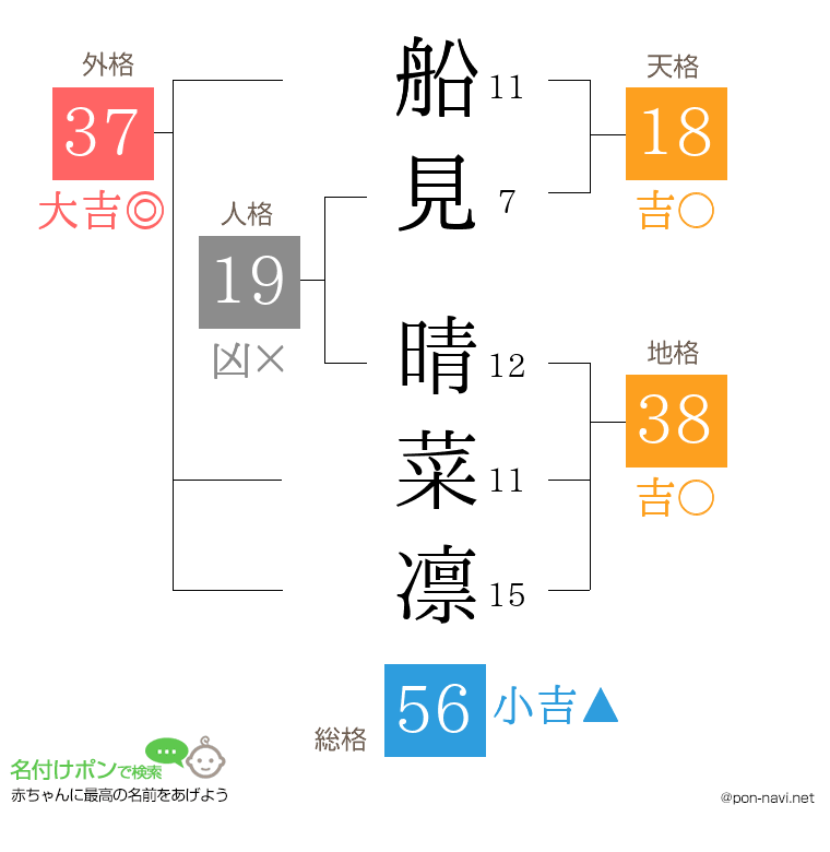 船見 晴菜凛さんの姓名判断結果