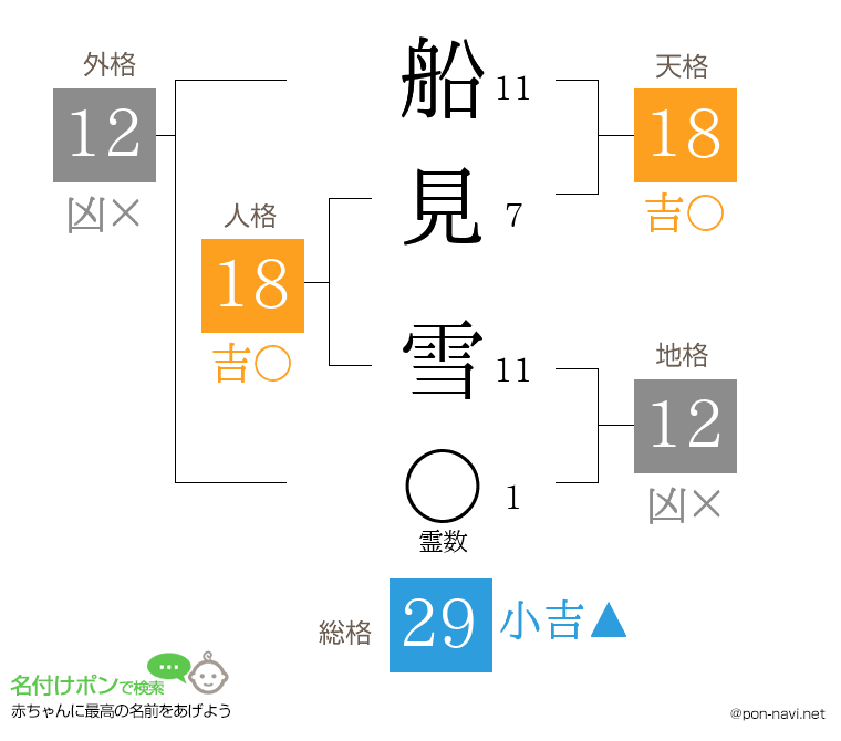 船見 雪さんの姓名判断結果