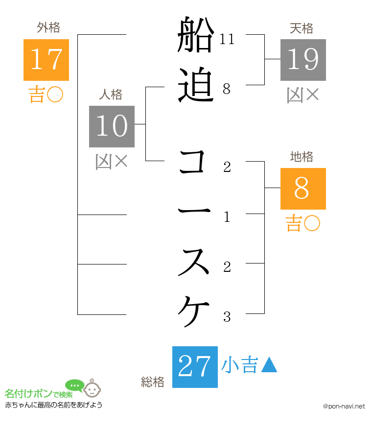 船迫 コースケさんの姓名判断結果