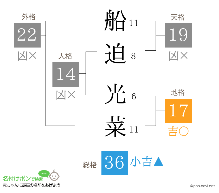 船迫 光菜さんの姓名判断結果