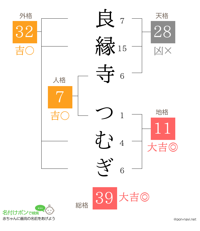 良縁寺 つむぎさんの姓名判断結果