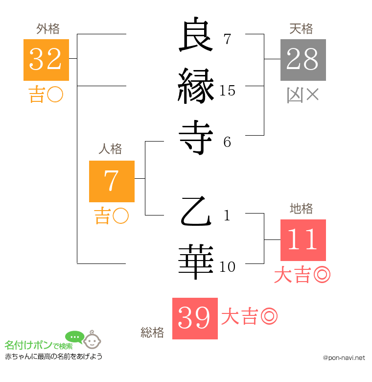 良縁寺 乙華さんの姓名判断結果
