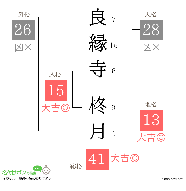 良縁寺 柊月さんの姓名判断結果