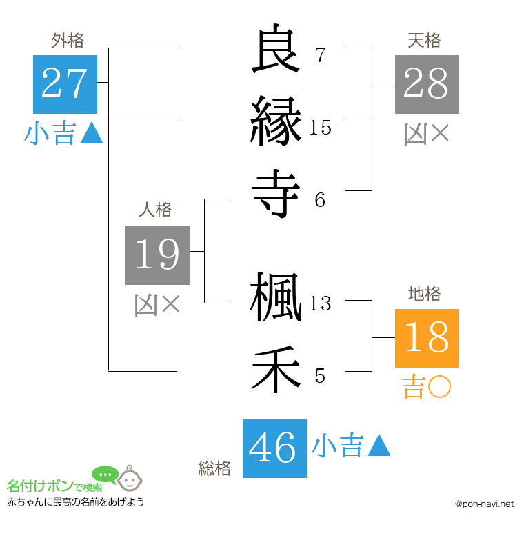 良縁寺 楓禾さんの姓名判断結果