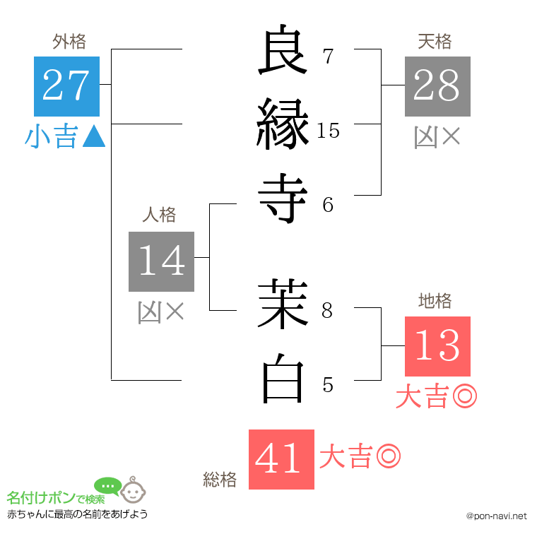 良縁寺 茉白さんの姓名判断結果