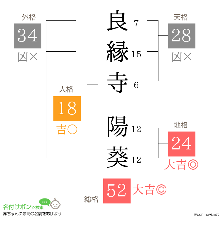 良縁寺 陽葵さんの姓名判断結果