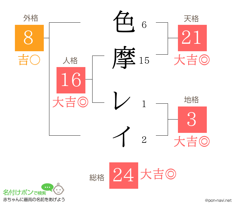 色摩 レイさんの姓名判断結果
