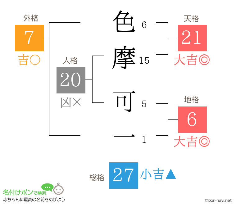 色摩 可一さんの姓名判断結果