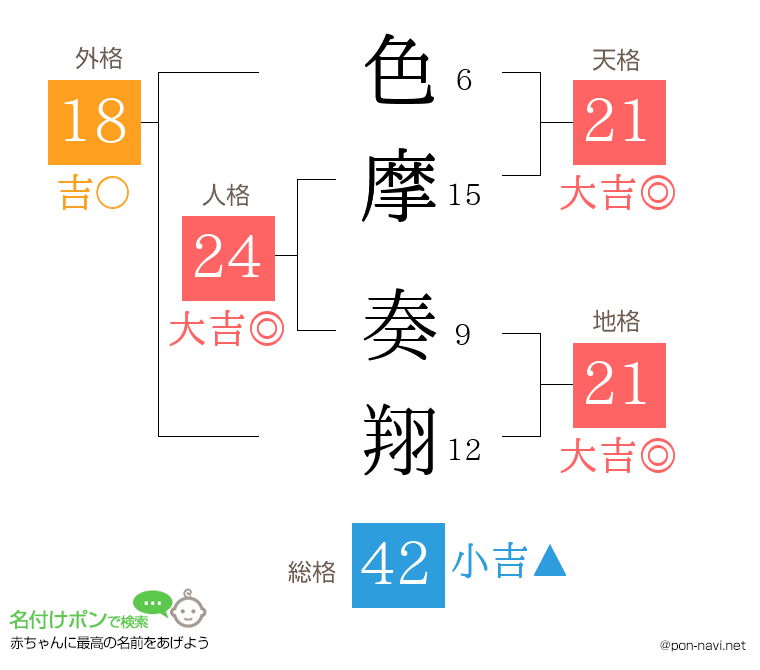 色摩 奏翔さんの姓名判断結果