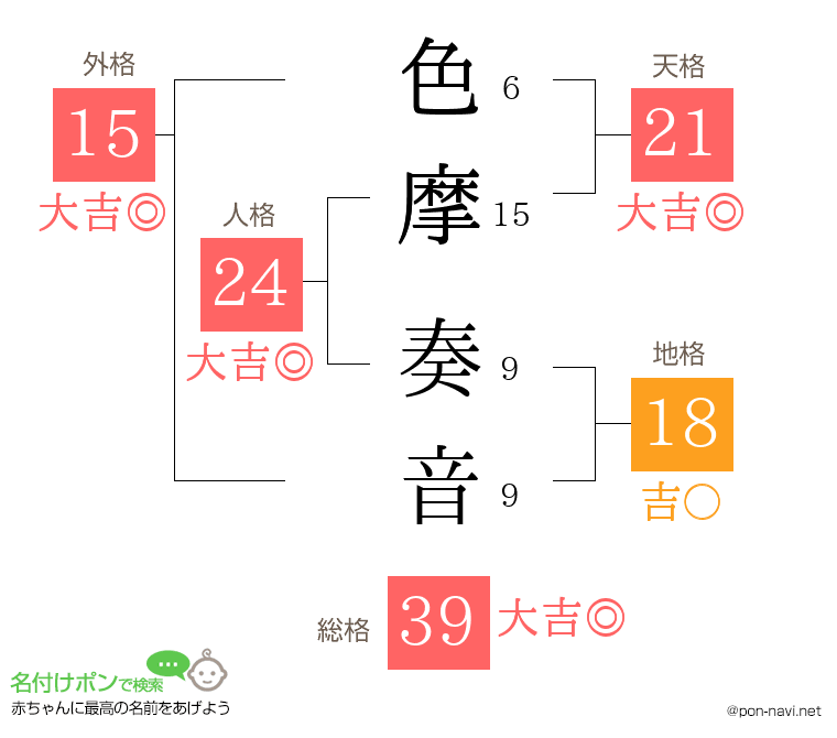 色摩 奏音さんの姓名判断結果