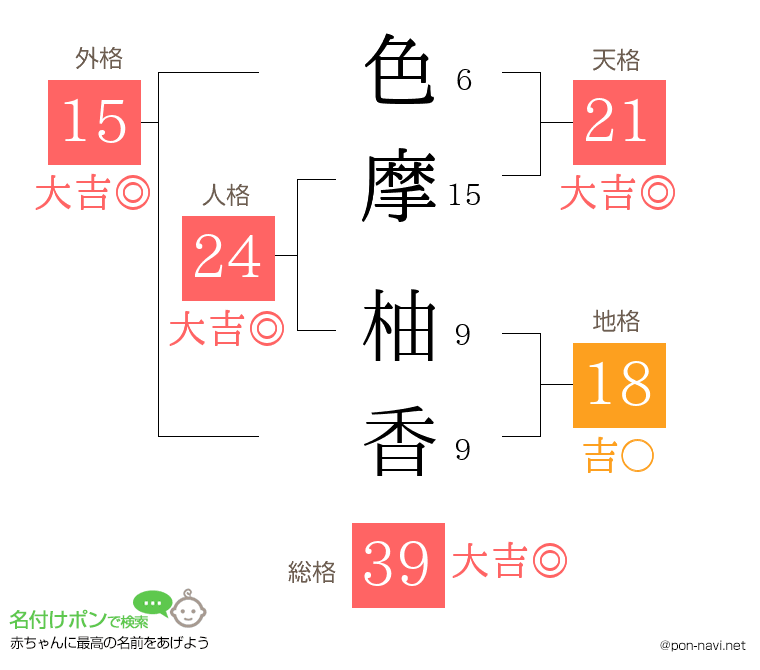 色摩 柚香さんの姓名判断結果