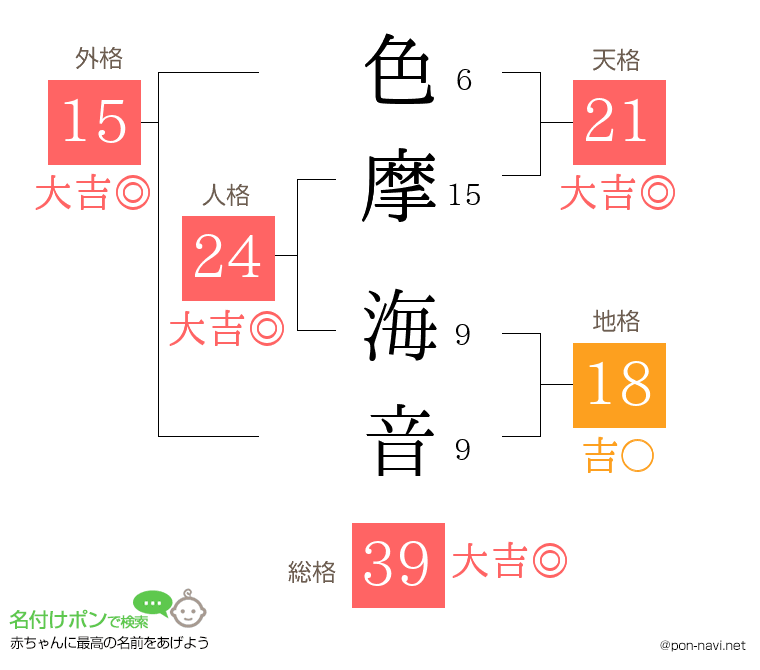色摩 海音さんの姓名判断結果