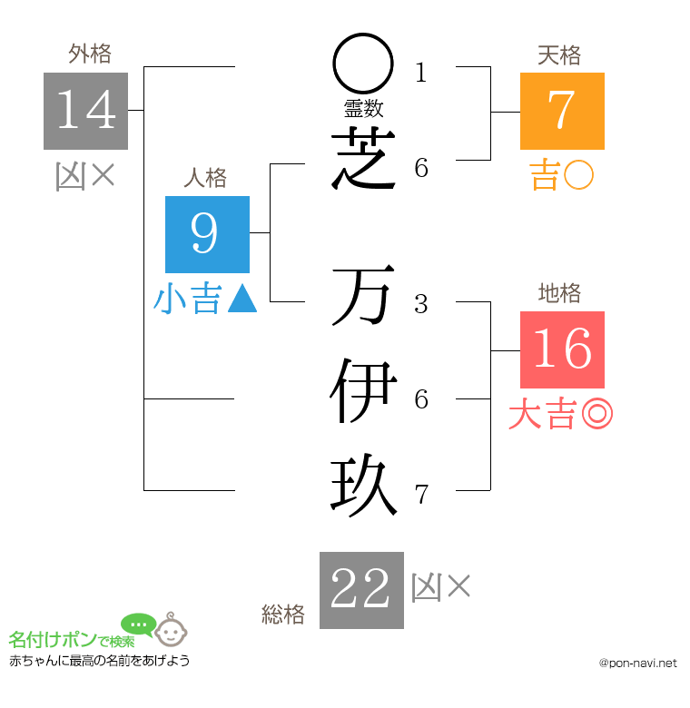 芝 万伊玖さんの姓名判断結果
