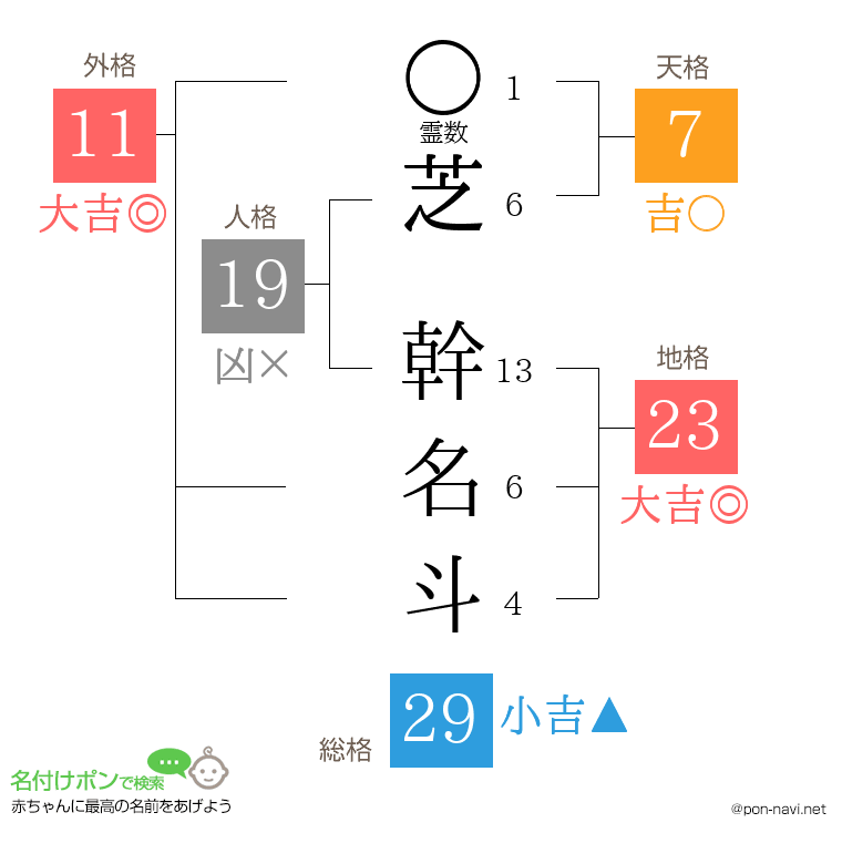 芝 幹名斗さんの姓名判断結果