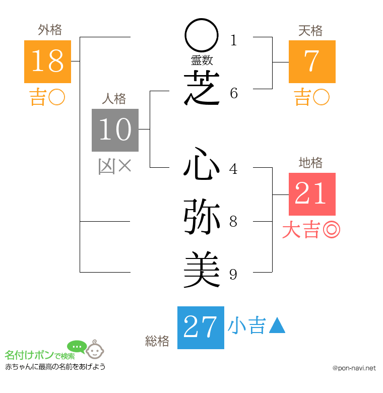 芝 心弥美さんの姓名判断結果