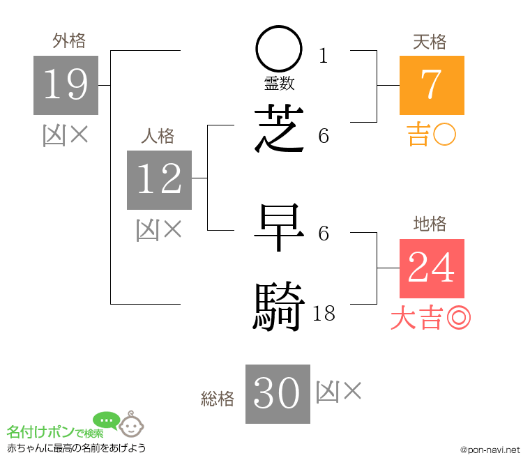 芝 早騎さんの姓名判断結果