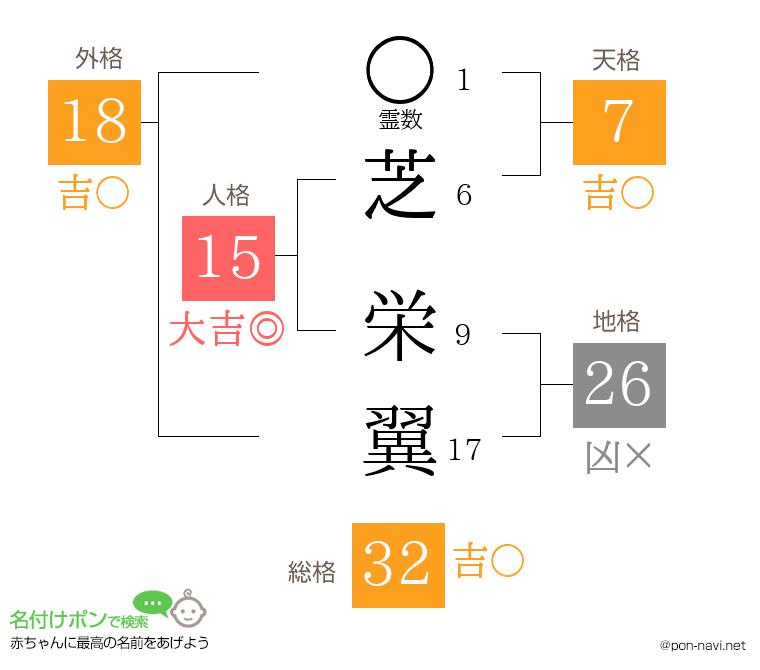 芝 栄翼さんの姓名判断結果