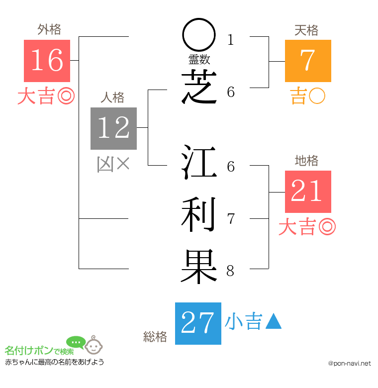 芝 江利果さんの姓名判断結果