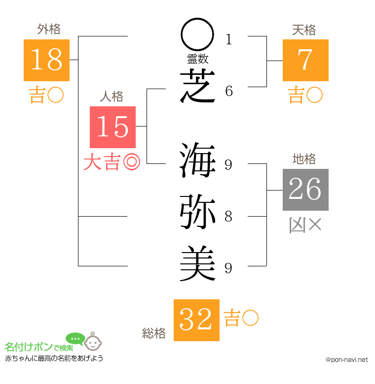 芝 海弥美さんの姓名判断結果