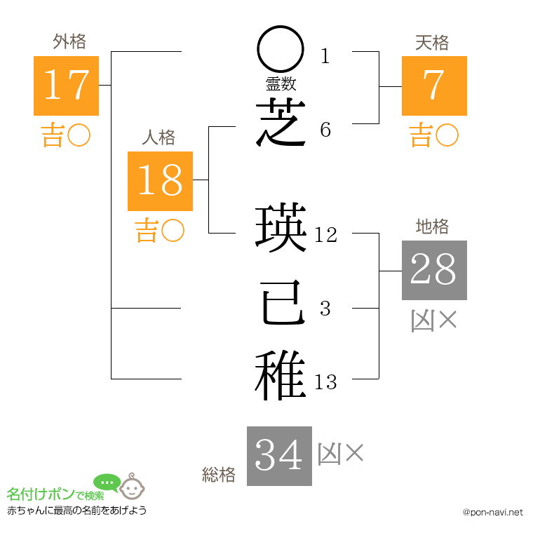 芝 瑛已稚さんの姓名判断結果