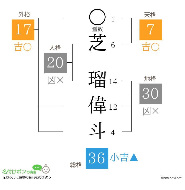芝 瑠偉斗さんの姓名判断結果