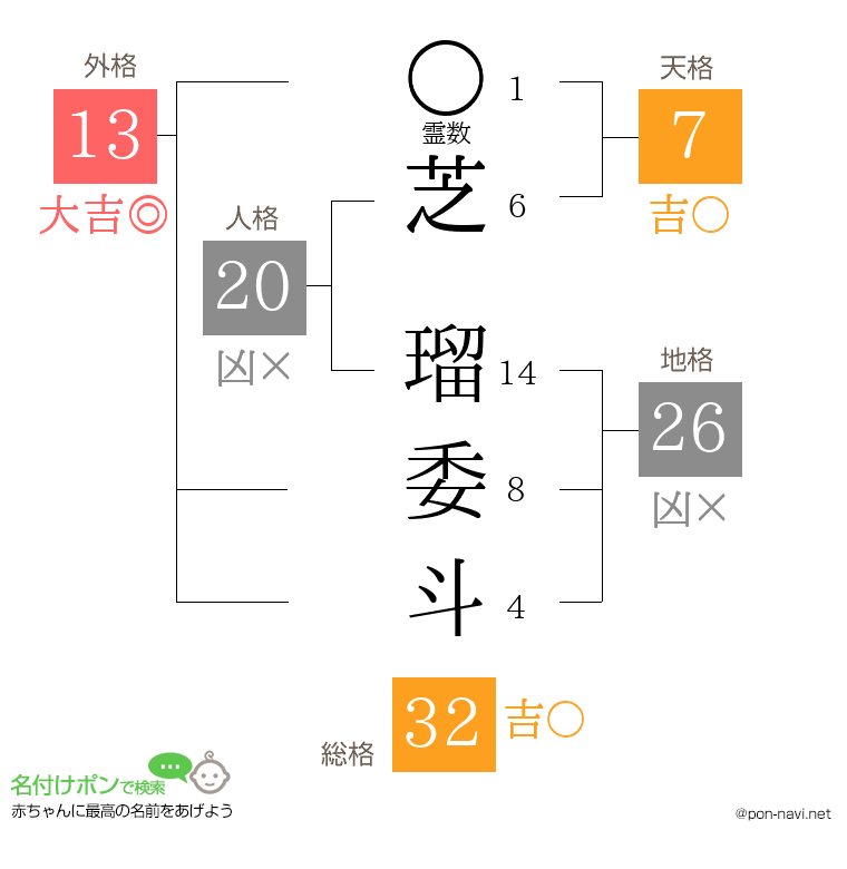 芝 瑠委斗さんの姓名判断結果