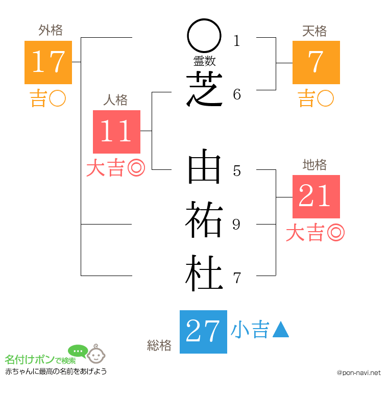 芝 由祐杜さんの姓名判断結果