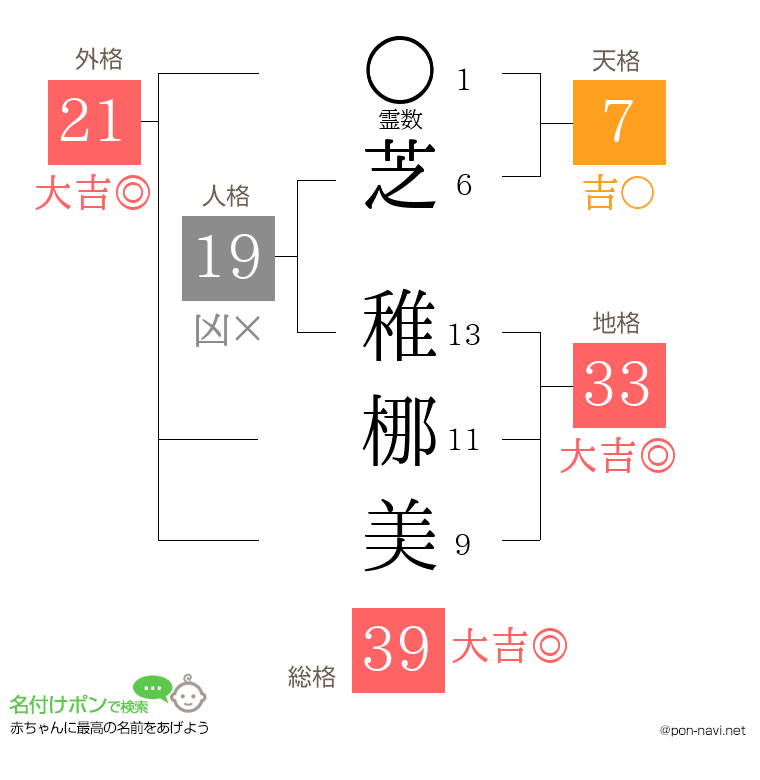 芝 稚梛美さんの姓名判断結果