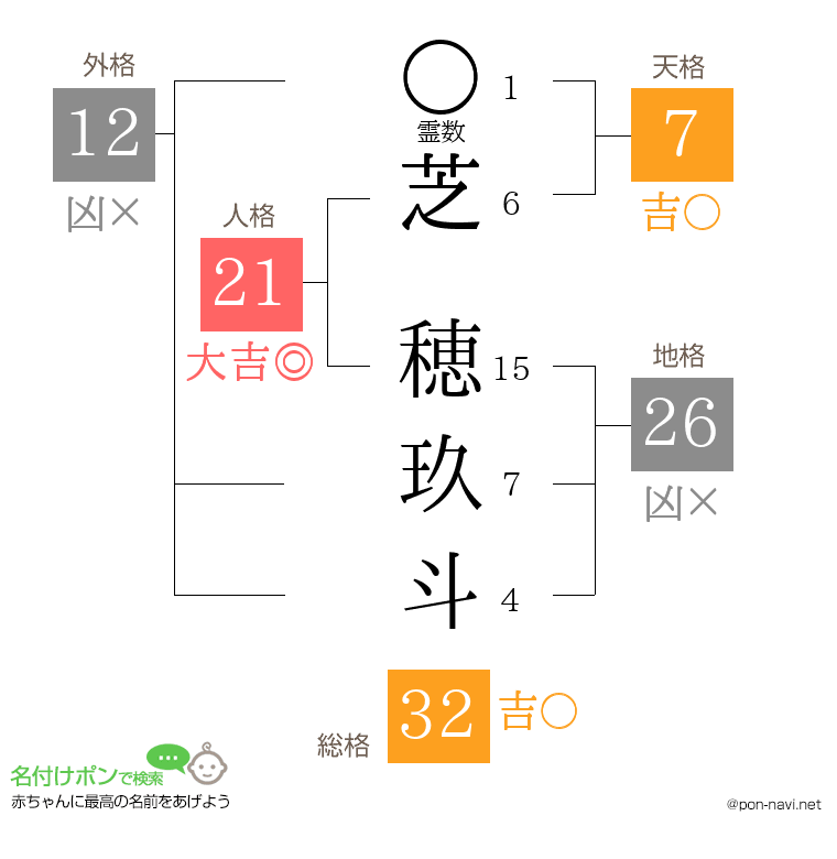 芝 穂玖斗さんの姓名判断結果