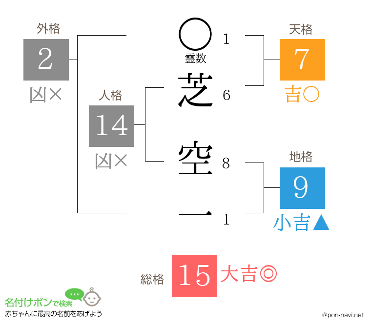 芝 空一さんの姓名判断結果