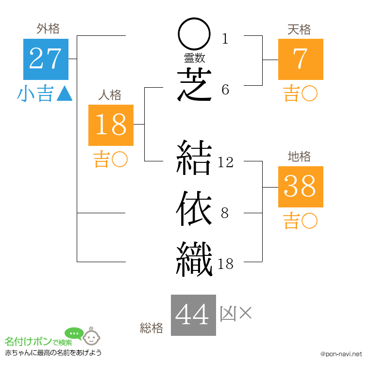 芝 結依織さんの姓名判断結果