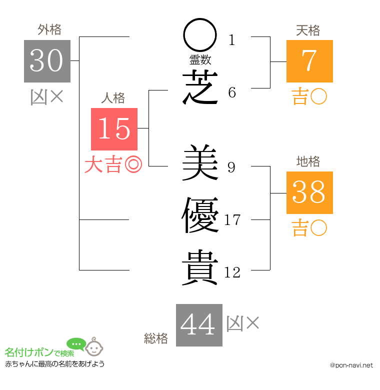 芝 美優貴さんの姓名判断結果