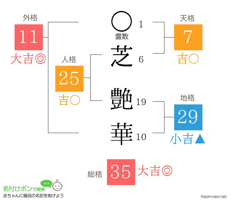 芝 艶華さんの姓名判断結果