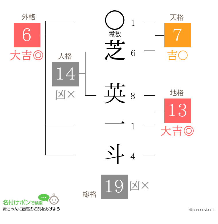 芝 英一斗さんの姓名判断結果