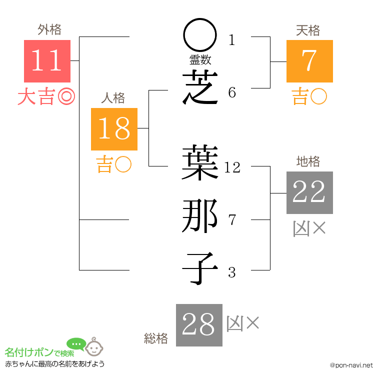 芝 葉那子さんの姓名判断結果