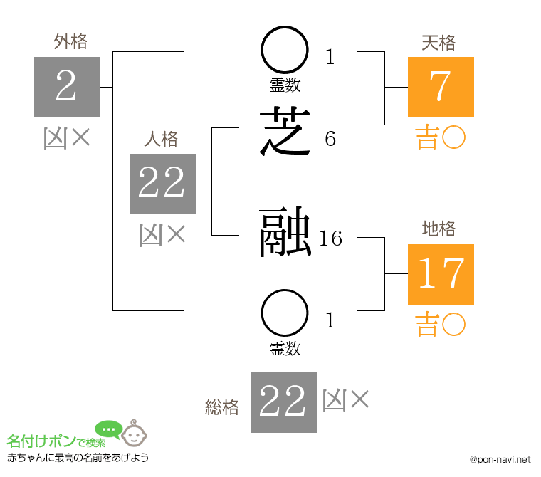 芝 融さんの姓名判断結果