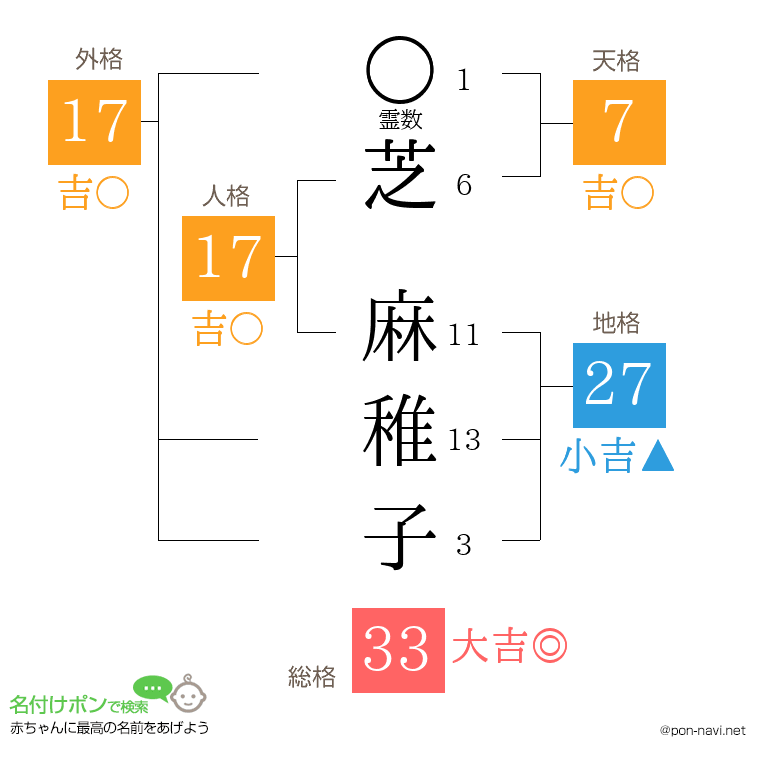 芝 麻稚子さんの姓名判断結果