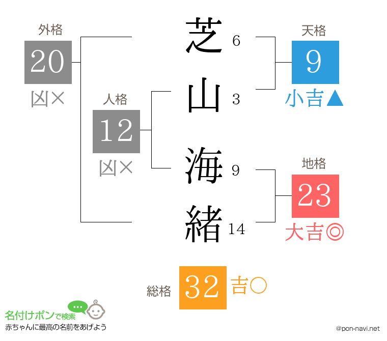 芝山 海緒さんの姓名判断結果