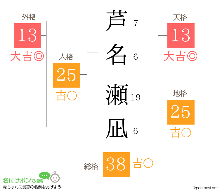 芦名 瀬凪さんの姓名判断結果