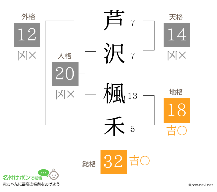 芦沢 楓禾さんの姓名判断結果