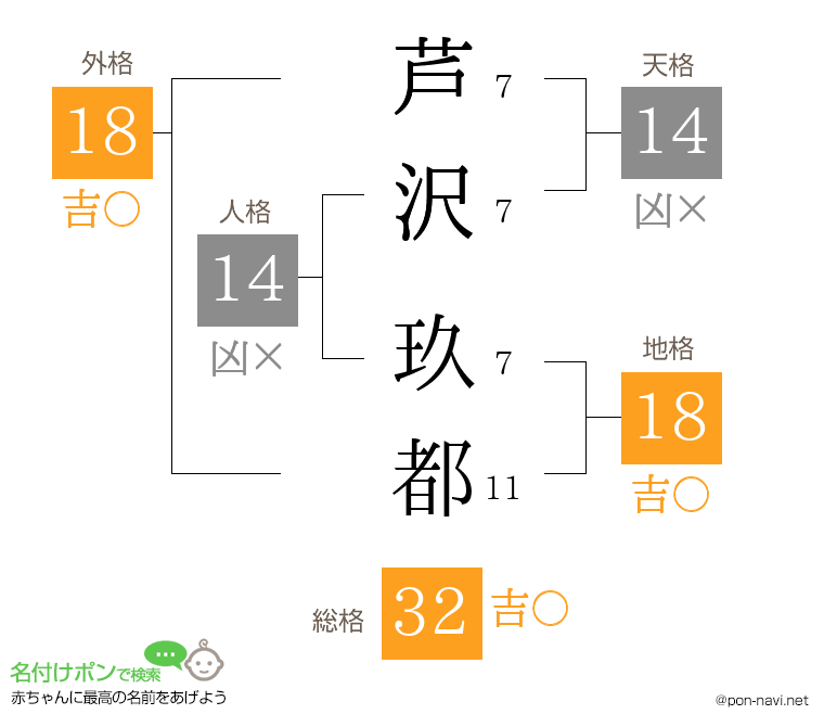 芦沢 玖都さんの姓名判断結果