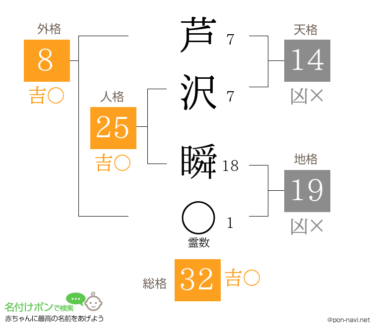 芦沢 瞬さんの姓名判断結果