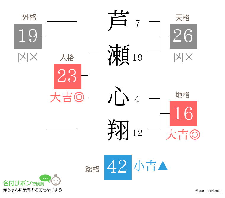 芦瀬 心翔さんの姓名判断結果