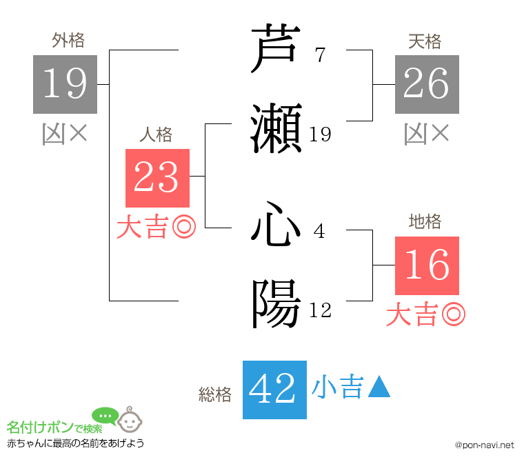 芦瀬 心陽さんの姓名判断結果