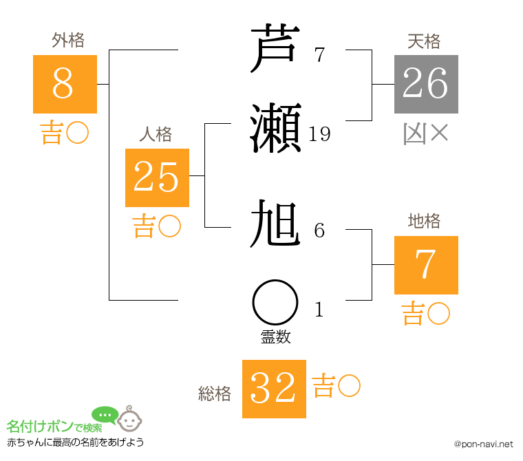 芦瀬 旭さんの姓名判断結果