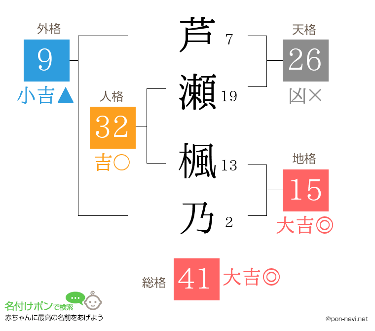 芦瀬 楓乃さんの姓名判断結果
