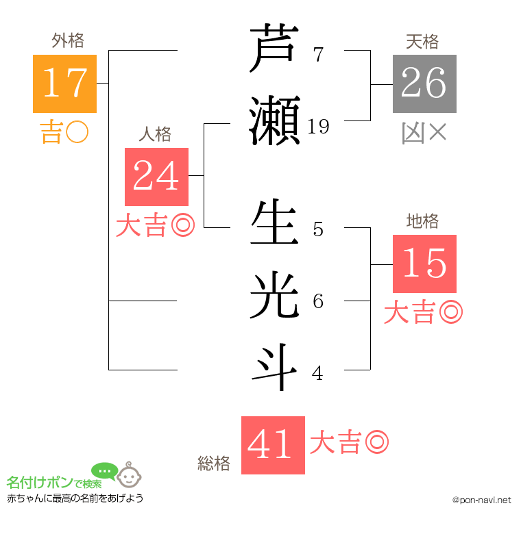 芦瀬 生光斗さんの姓名判断結果