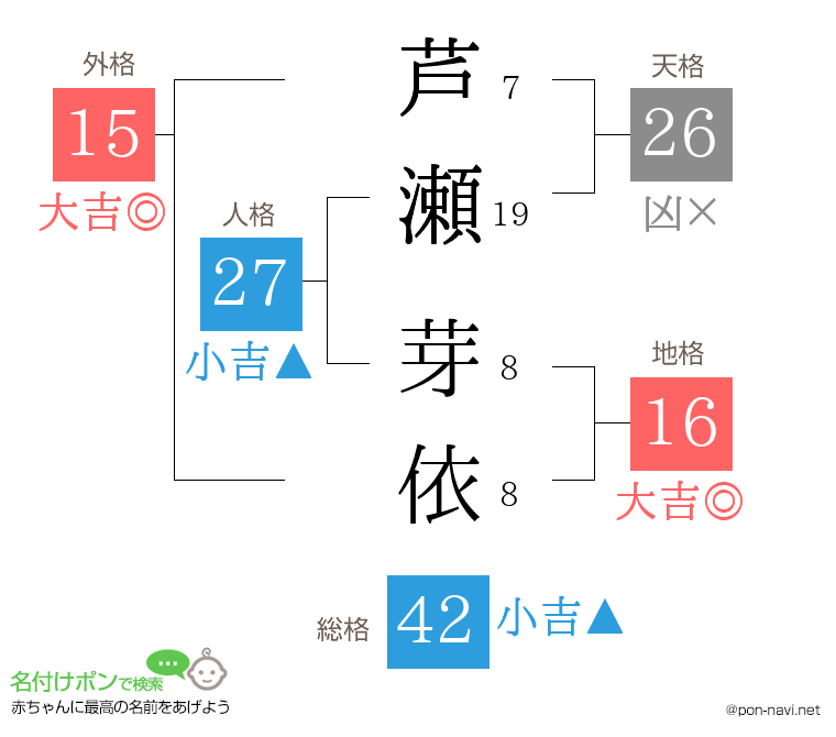 芦瀬 芽依さんの姓名判断結果