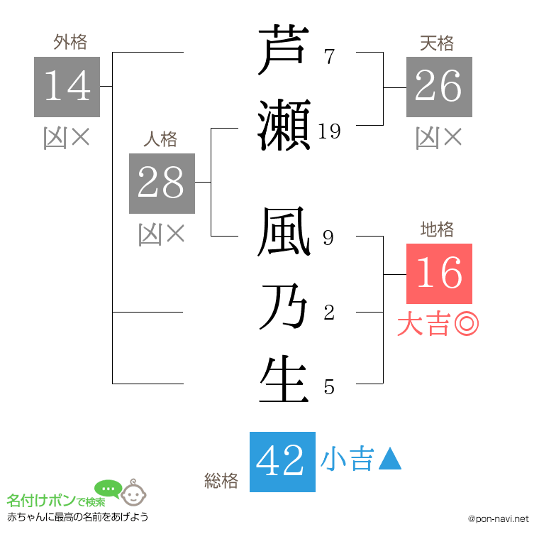 芦瀬 風乃生さんの姓名判断結果