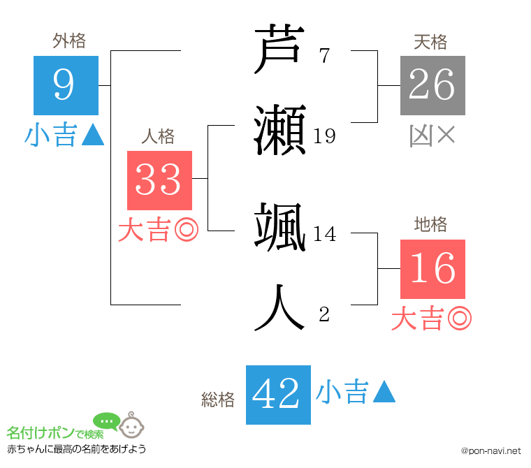 芦瀬 颯人さんの姓名判断結果